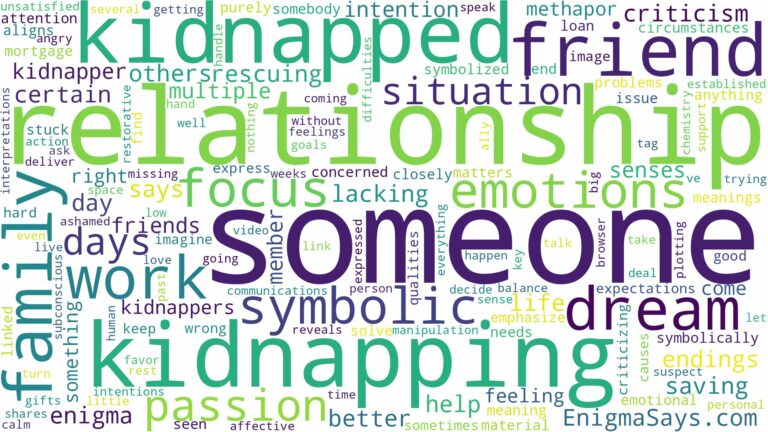 dreaming of someone kidnapping and related dreams with their meanings in a word cloud