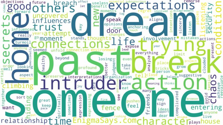 dreaming about someone trying to break into your home and related dreams with their meanings in a word cloud