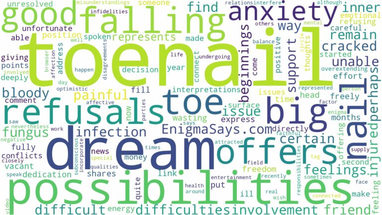 dreaming about big toe nail falling off and related dreams with their meanings in a word cloud