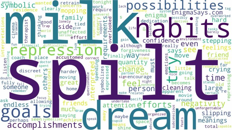 dream about spilt milk and related dreams with their meanings in a word cloud