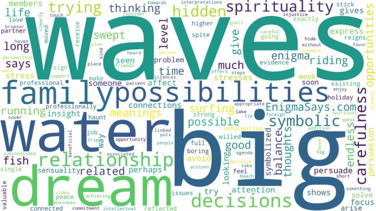 dream about big water waves and related dreams with their meanings in a word cloud