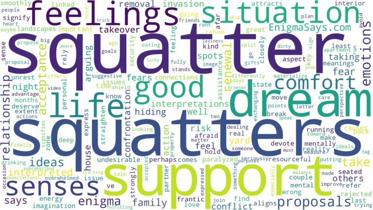 dreams about squatters and related dreams with their meanings in a word cloud