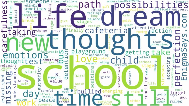 dreaming about still being in school and related dreams with their meanings in a word cloud