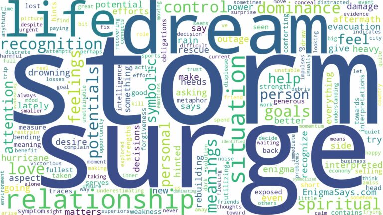 dream about storm surge and related dreams with their meanings in a word cloud