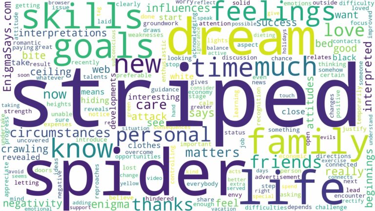 dream about striped spider and related dreams with their meanings in a word cloud