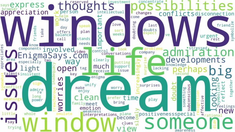 dream about big windows and related dreams with their meanings in a word cloud