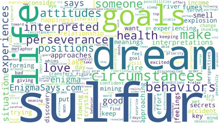 dream about sulfur and related dreams with their meanings in a word cloud