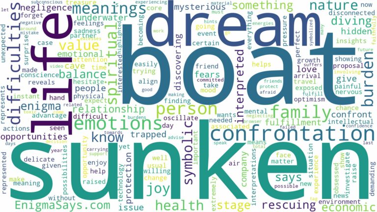 dream about sunken boat and related dreams with their meanings in a word cloud