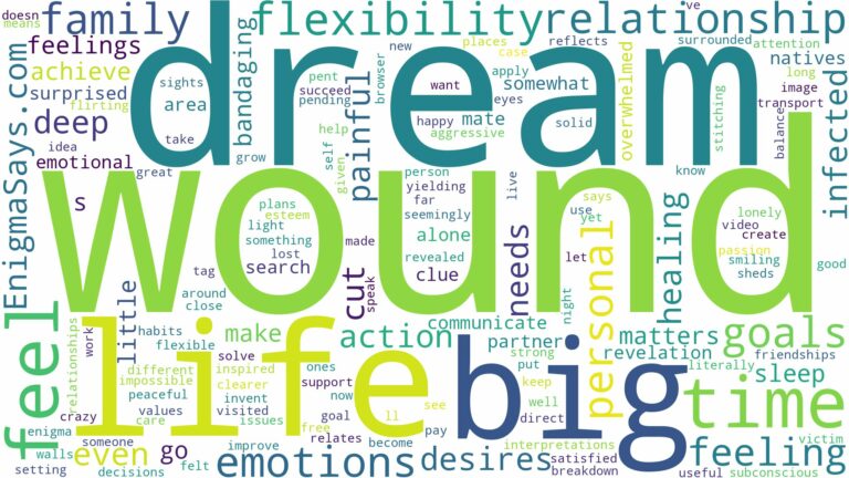 dream about big wound and related dreams with their meanings in a word cloud