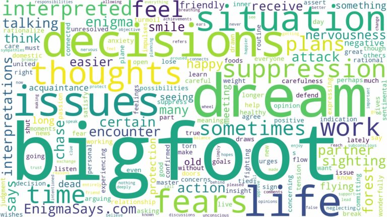 dream about bigfoot and related dreams with their meanings in a word cloud