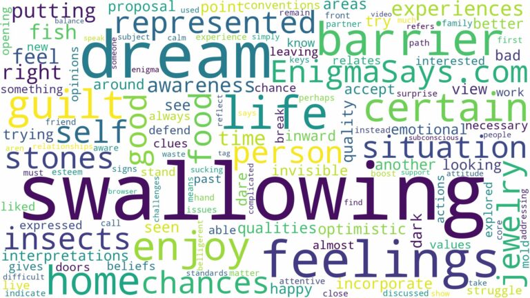 dream of swallowing things and related dreams with their meanings in a word cloud