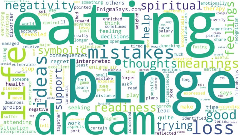 dreaming of binge eating and related dreams with their meanings in a word cloud