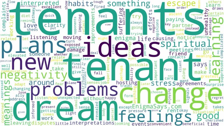 dreams about tenants and related dreams with their meanings in a word cloud