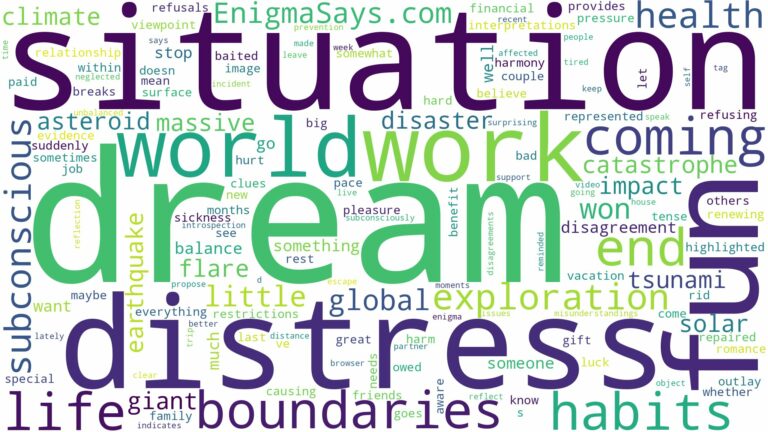 dreaming about the world coming to an end and related dreams with their meanings in a word cloud