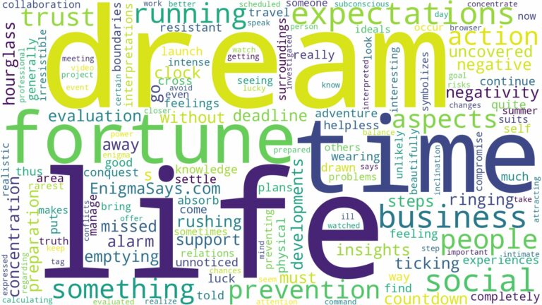 dreaming of time running out and related dreams with their meanings in a word cloud