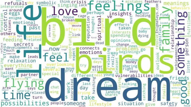 dreams about birds and related dreams with their meanings in a word cloud