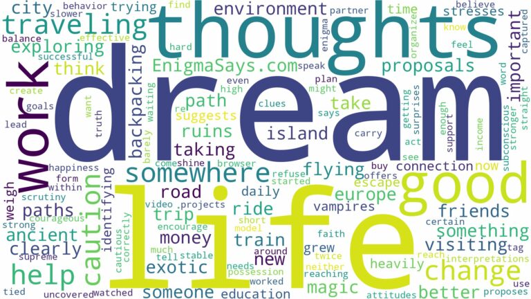 dream of traveling somewhere and related dreams with their meanings in a word cloud