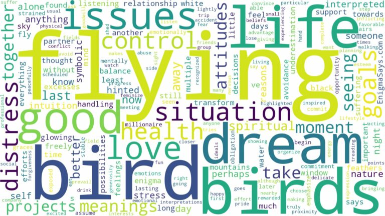 dreams about birds flying and related dreams with their meanings in a word cloud