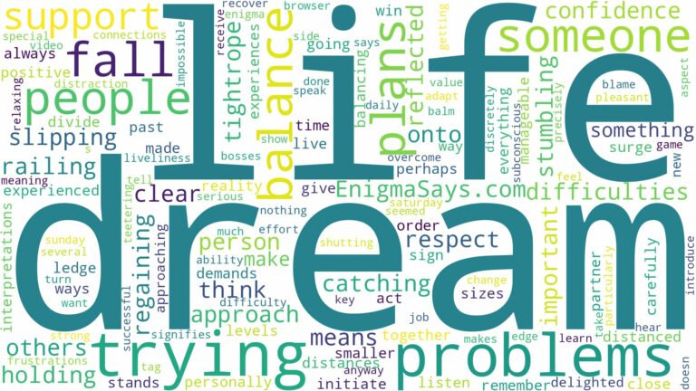 dream of trying not to fall and related dreams with their meanings in a word cloud