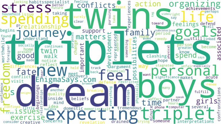 dreams about twins and triplets and related dreams with their meanings in a word cloud