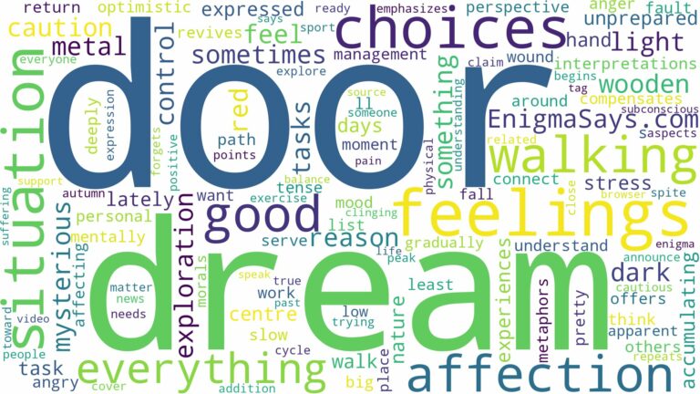 dream of walking through a door and related dreams with their meanings in a word cloud