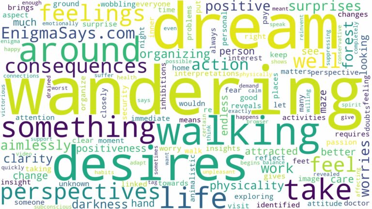 dream of wandering around and related dreams with their meanings in a word cloud