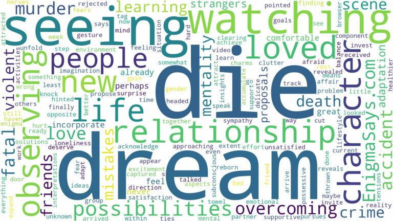 dreaming of watching people die and related dreams with their meanings in a word cloud