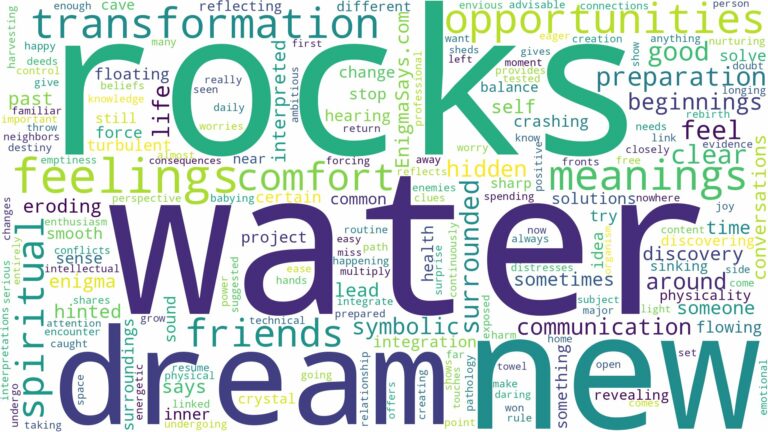 dream about water and rocks and related dreams with their meanings in a word cloud
