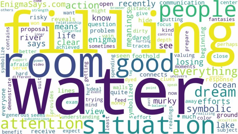 dreaming about water filling a room and related dreams with their meanings in a word cloud