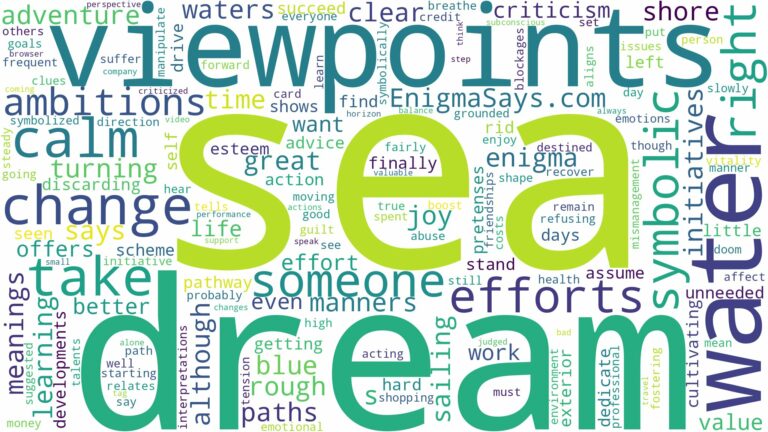 dream about water sea and related dreams with their meanings in a word cloud