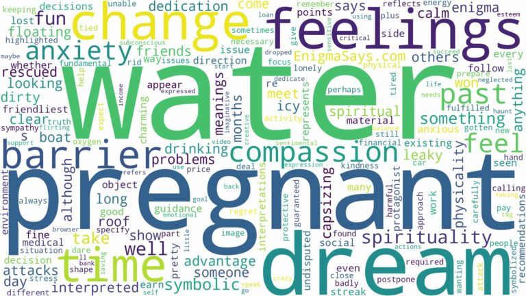 dream about water while pregnant and related dreams with their meanings in a word cloud