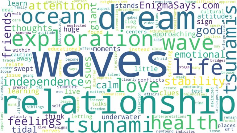 dreams about waves and tsunamis and related dreams with their meanings in a word cloud