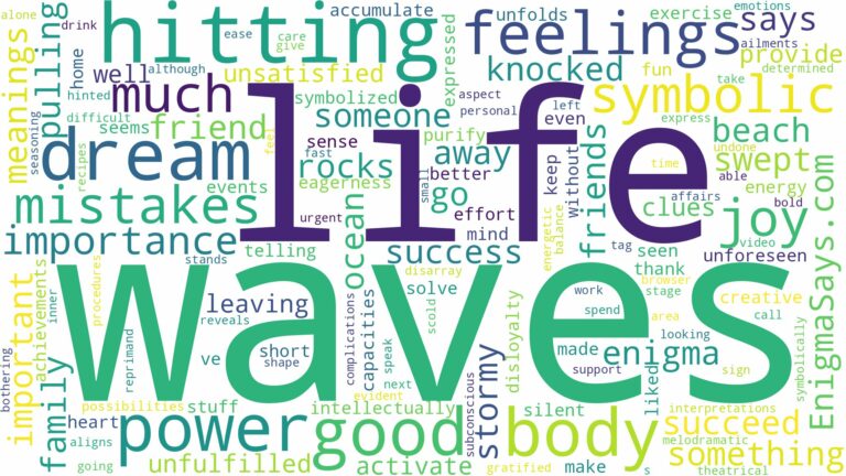 dreams about waves hitting you and related dreams with their meanings in a word cloud