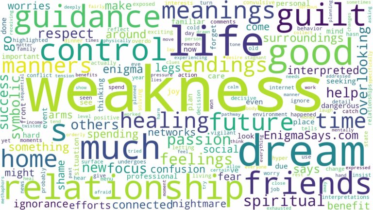dreams about weakness and related dreams with their meanings in a word cloud