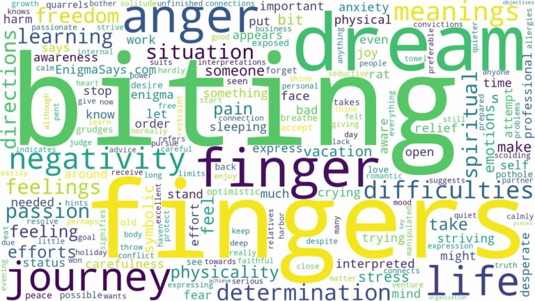 dream of biting fingers and related dreams with their meanings in a word cloud
