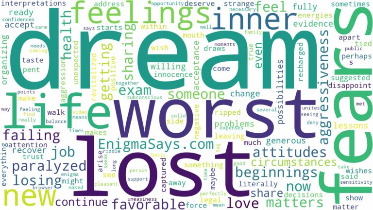 dream about worst fears and related dreams with their meanings in a word cloud