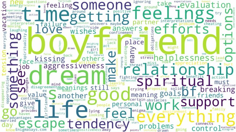 dream about your bf and related dreams with their meanings in a word cloud
