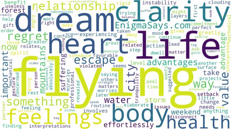 dreaming of your body flying and related dreams with their meanings in a word cloud