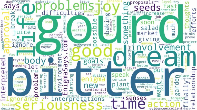dream about bitter gourd and related dreams with their meanings in a word cloud