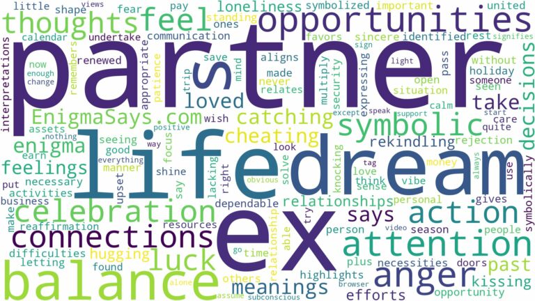 dream about your partner with their ex and related dreams with their meanings in a word cloud