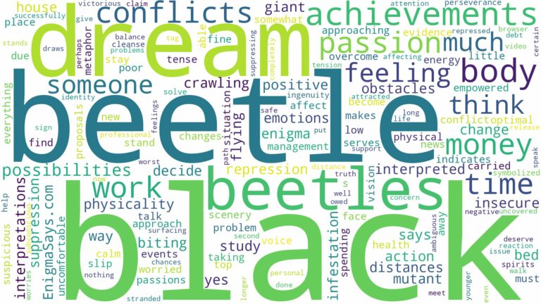 dream about black beetle and related dreams with their meanings in a word cloud