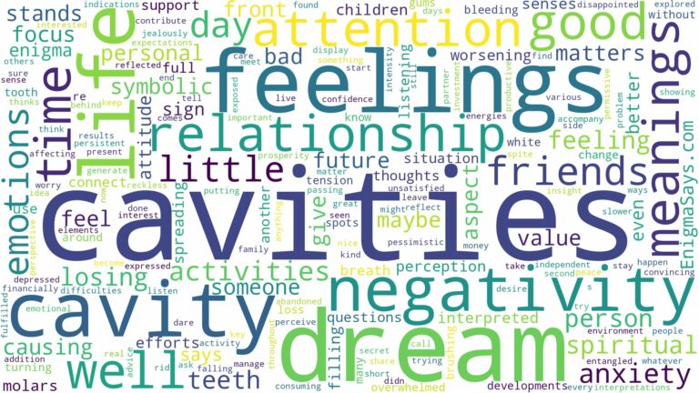 dream about a cavity and related dreams with their meanings in a word cloud
