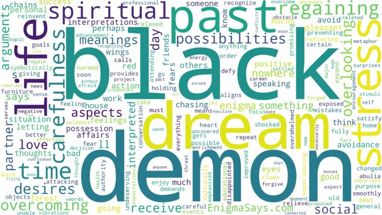 dream about black demon and related dreams with their meanings in a word cloud