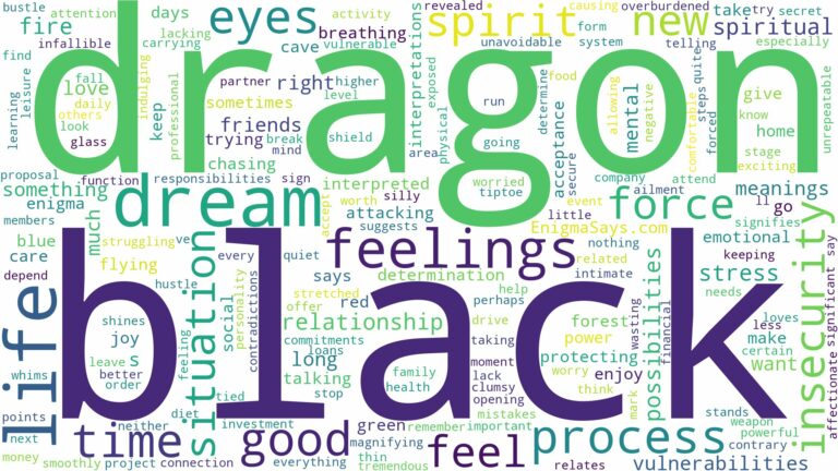 dream about black dragon and related dreams with their meanings in a word cloud