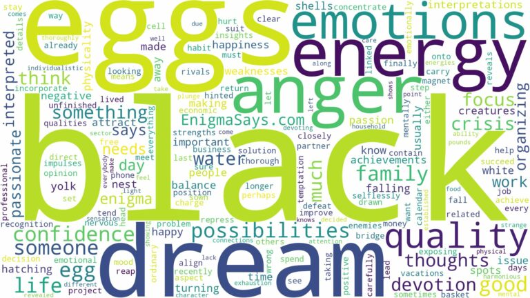 dream about black eggs and related dreams with their meanings in a word cloud