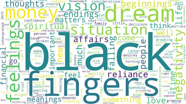 dream about black fingers and related dreams with their meanings in a word cloud
