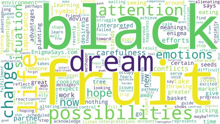 dream about black fruit and related dreams with their meanings in a word cloud