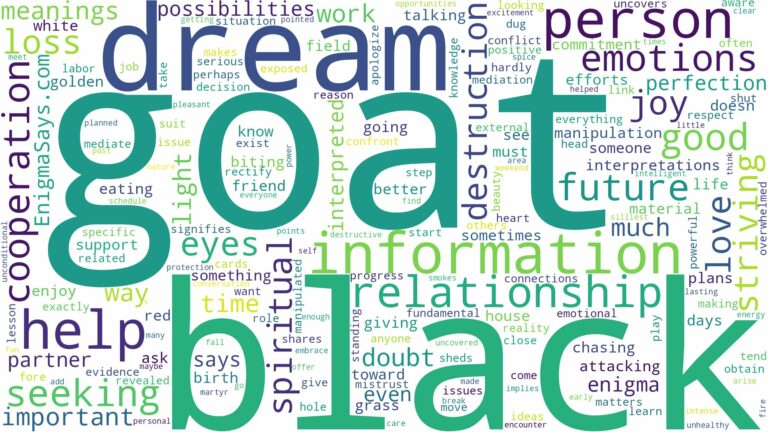 dream about black goat and related dreams with their meanings in a word cloud