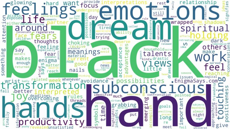 dream about black hands and related dreams with their meanings in a word cloud