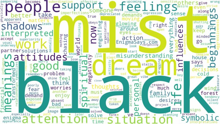 dream about black mist and related dreams with their meanings in a word cloud